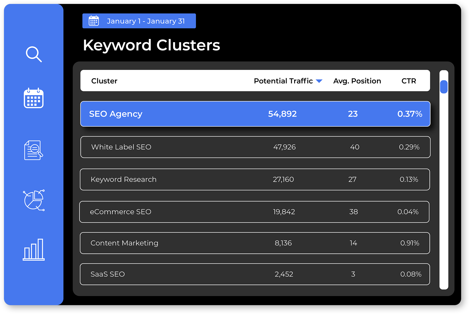 Keyword Clusters Search To Sale Dashboard Highlight