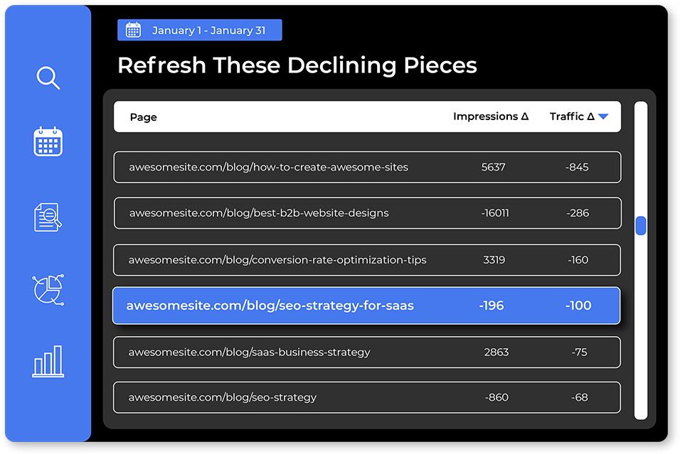 Refresh These Declining Pieces Search To Sale Dashboard Highlight Small