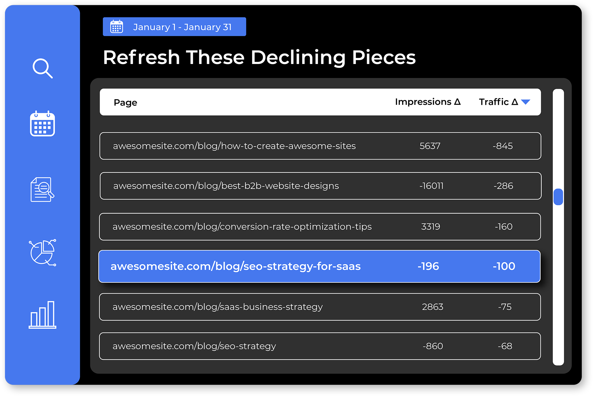 Refresh These Declining Pieces Search To Sale Dashboard Highlight