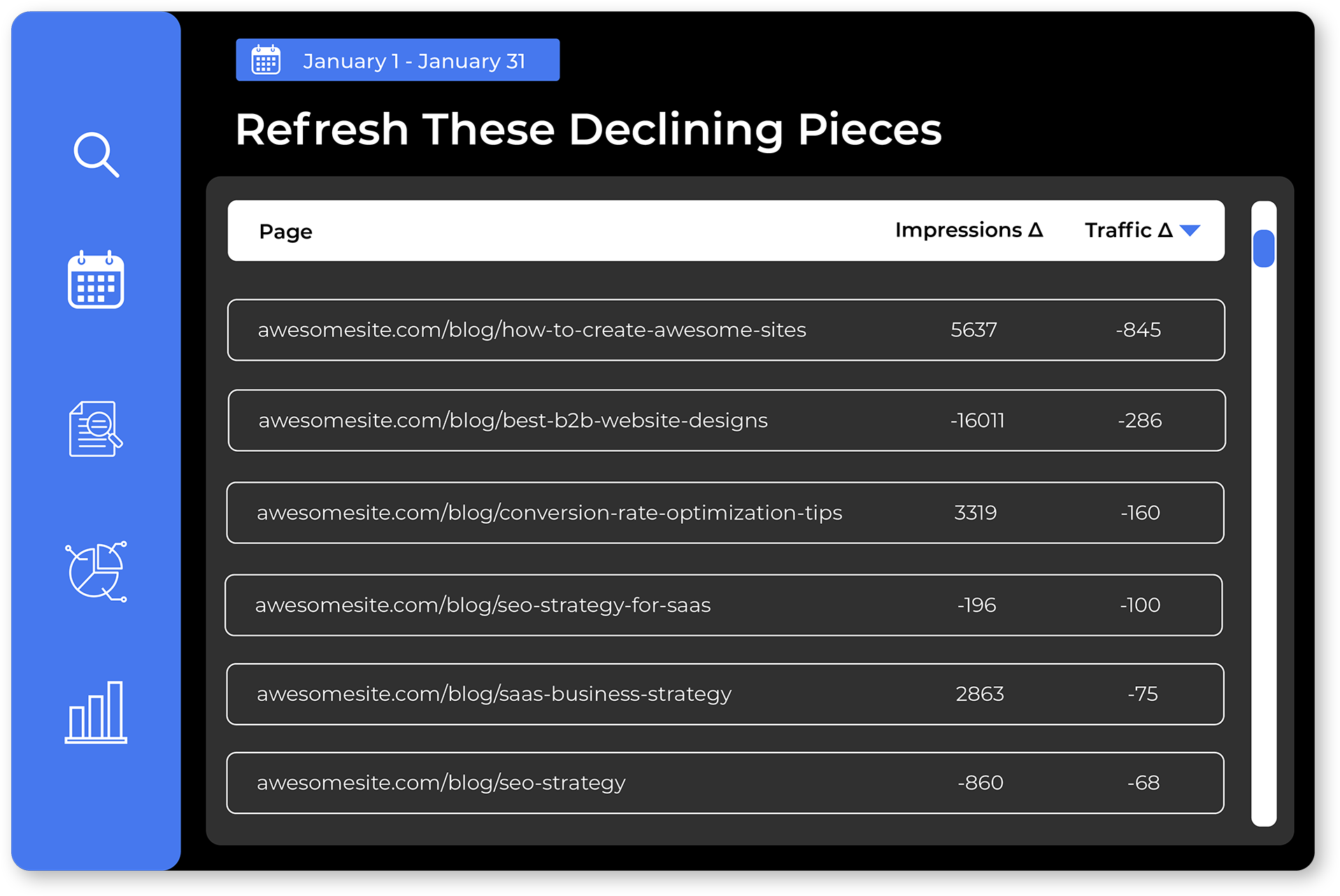 Refresh These Declining Pieces Search To Sale Dashboard