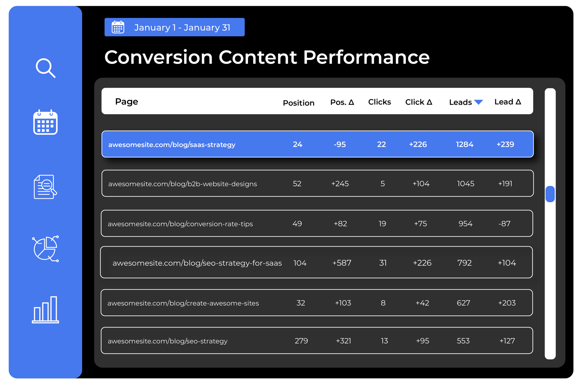 Report 5 Conversion Content Performance-1-1