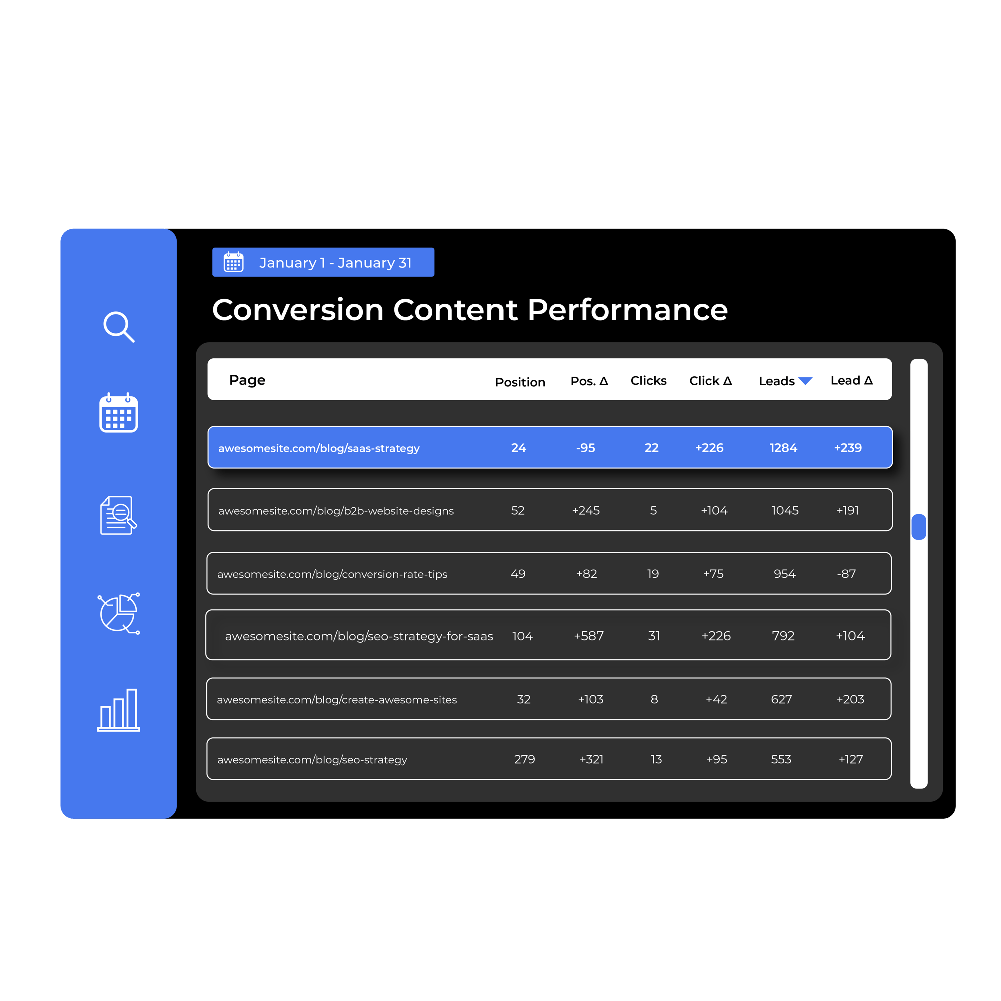 Report 5 Conversion Content Performance