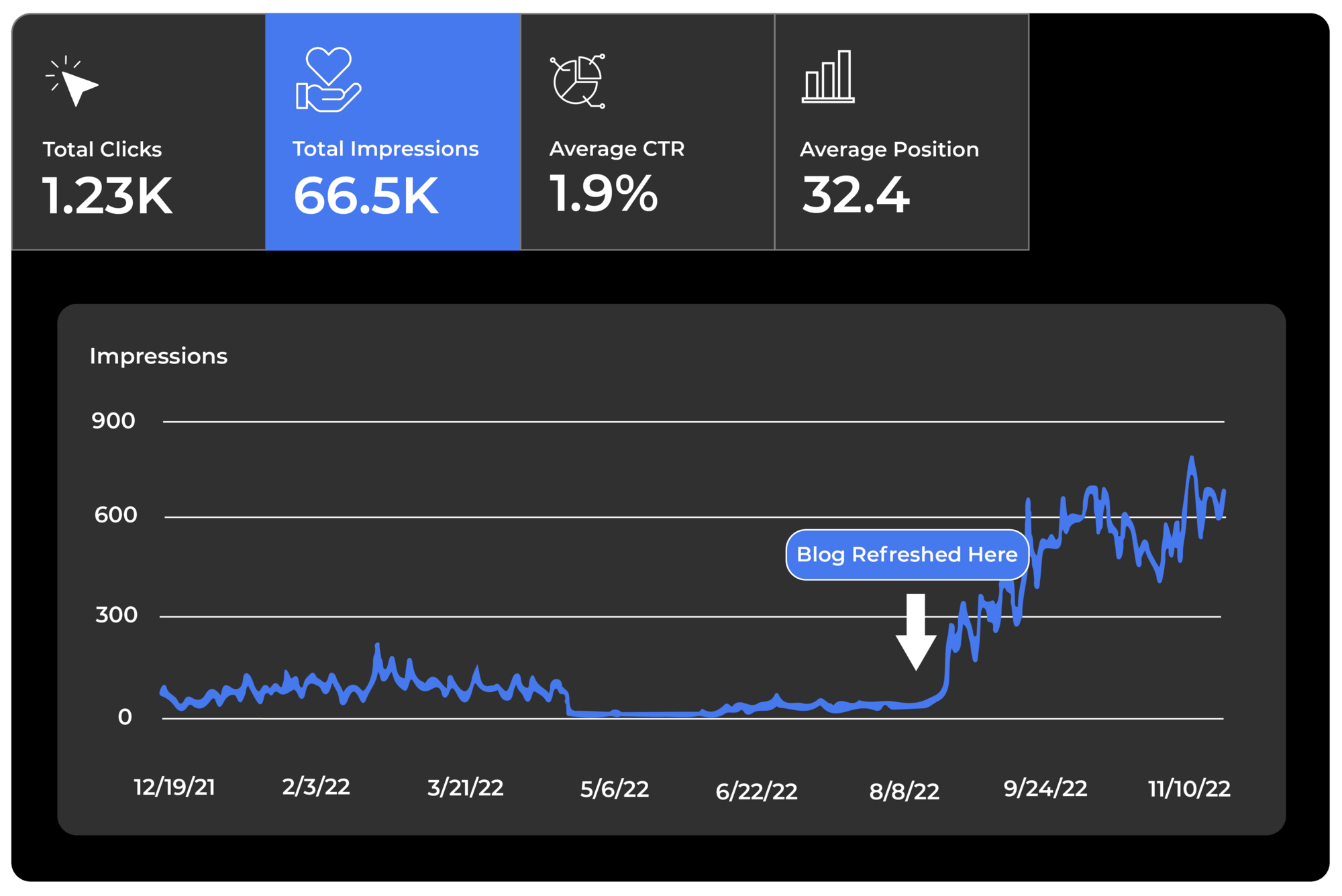 Report 6 Google Search Console-1