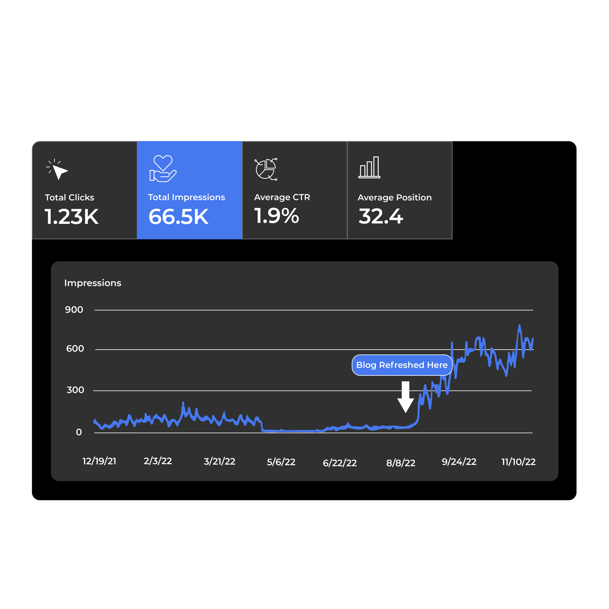 Report 6 Google Search Console