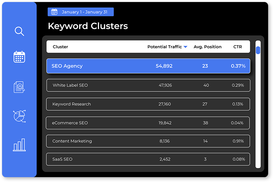 Keyword Clusters Search To Sale Dashboard Highlight Small